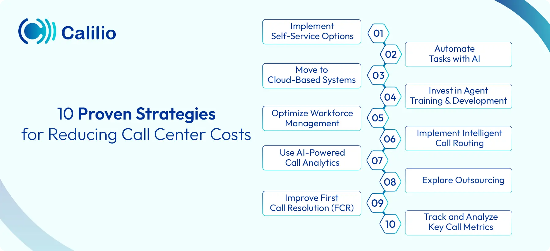 tactics for reducing call center costs
