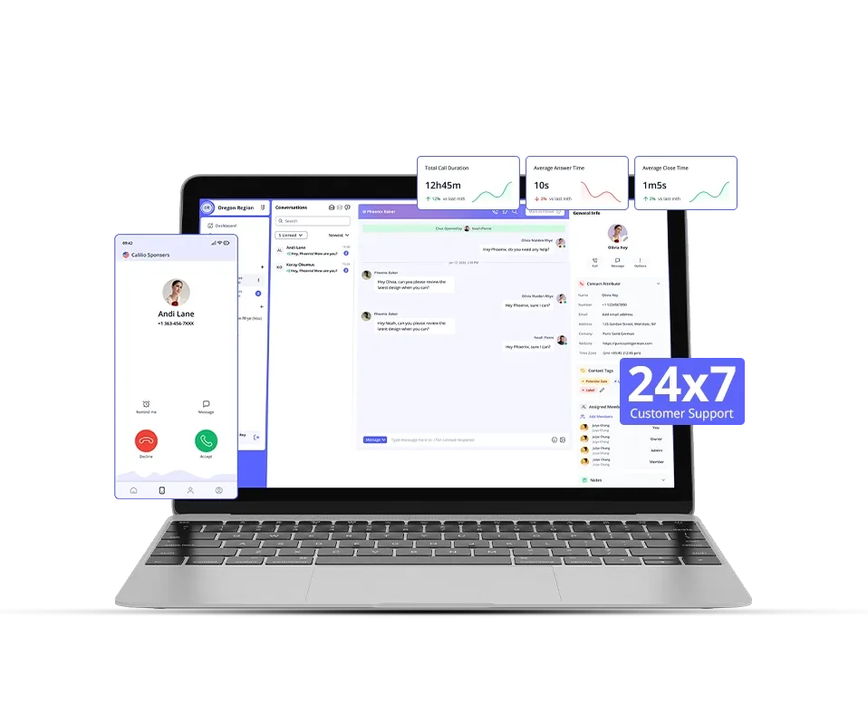 dashboard showing unified call box