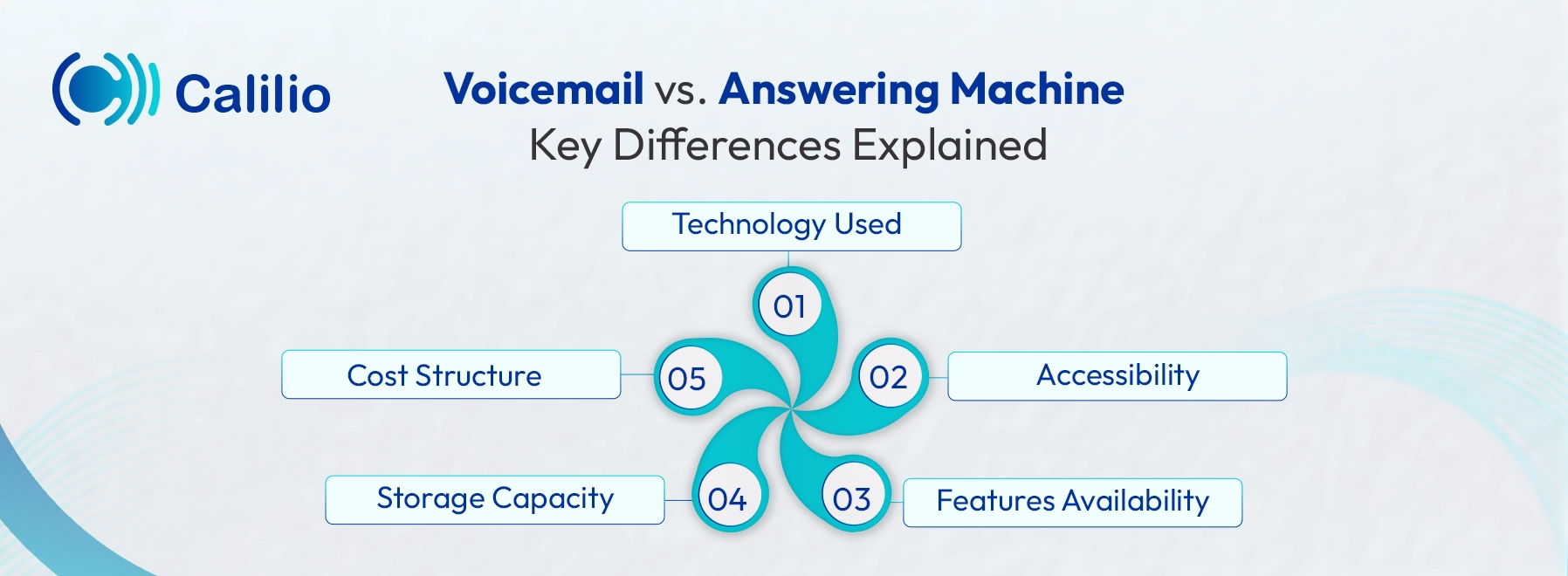key differences between voicemail and answering machine
