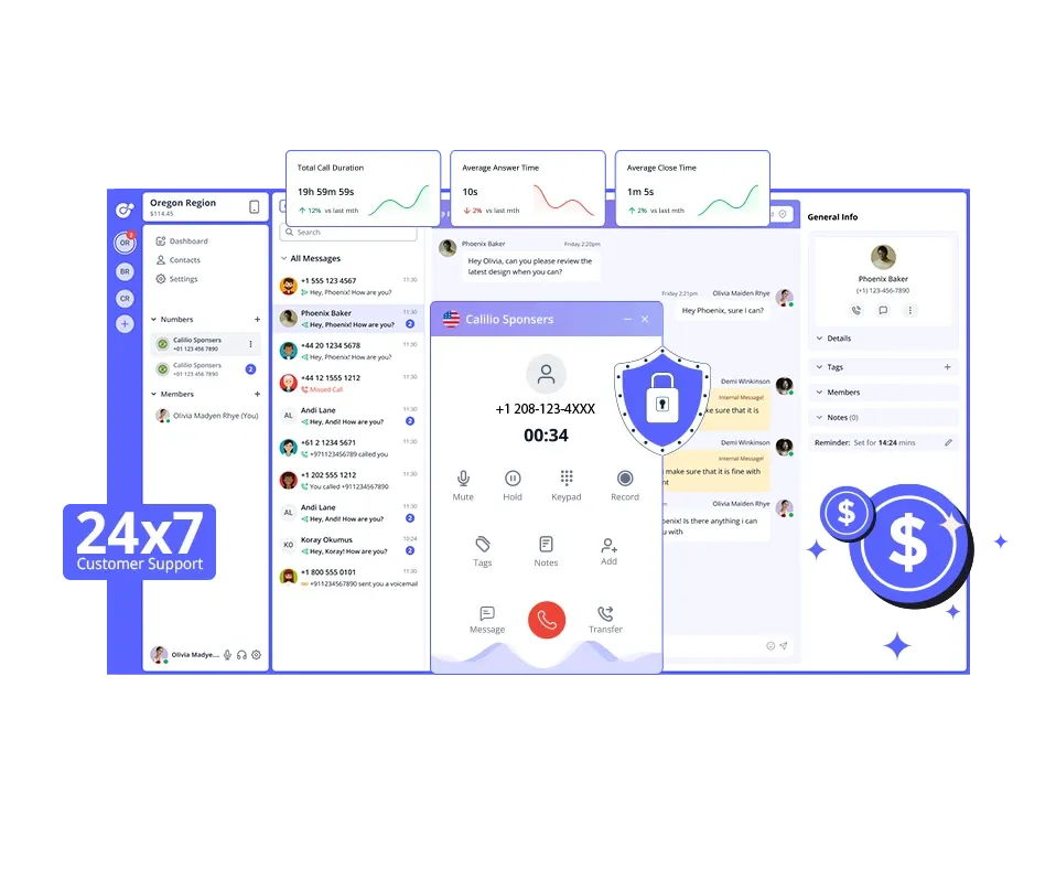 Business communication dashboard with 24x7 customer support and call metrics