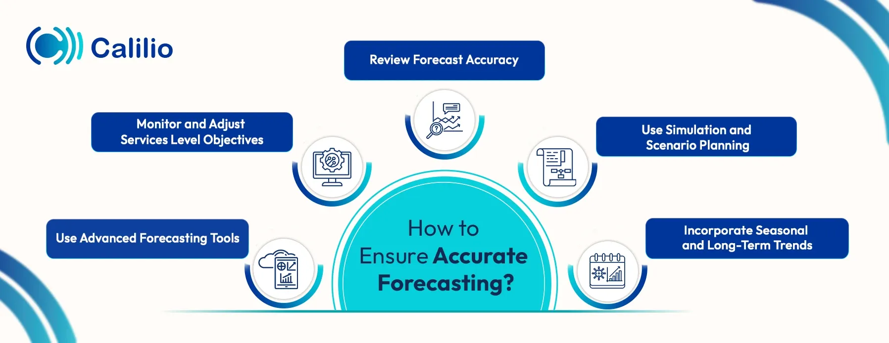 ensuring accurate forecasting