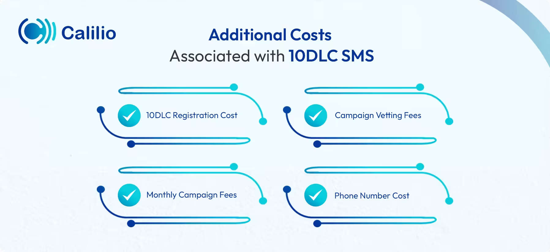 additional costs associated with 10dlc sms