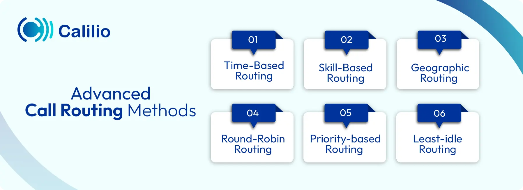 advanced methods for call routing