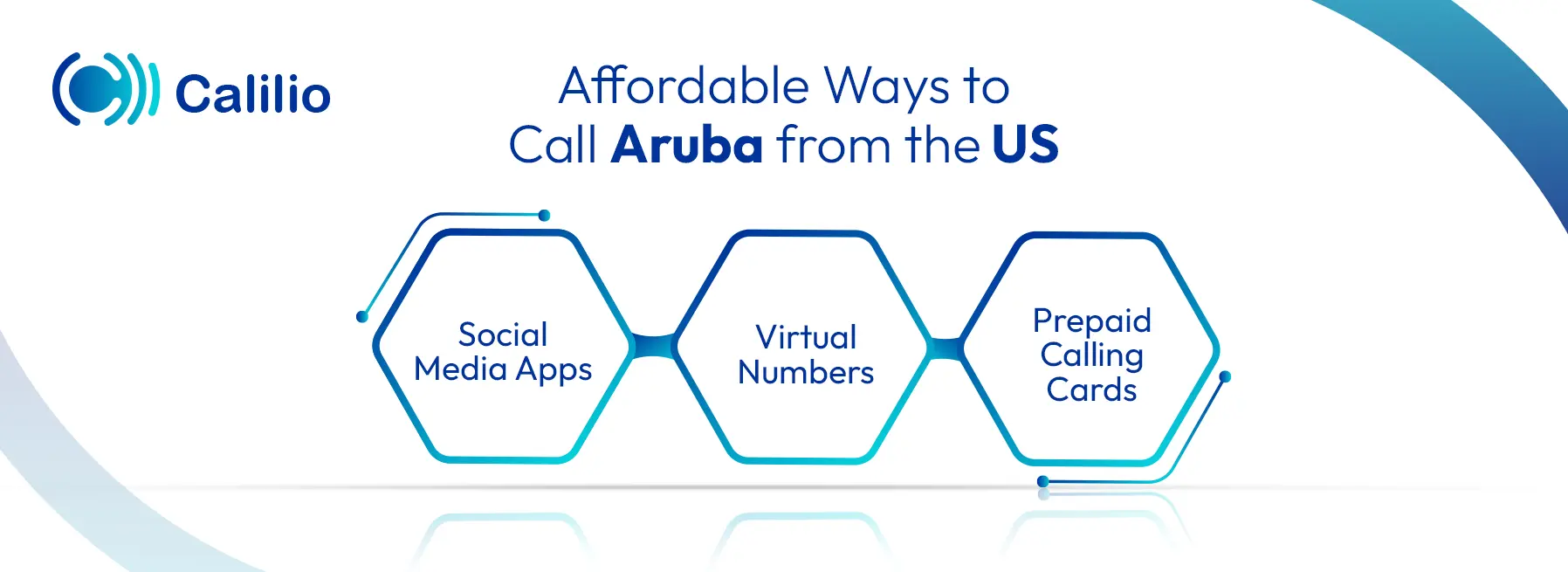 cheapest ways to call aruba from the us