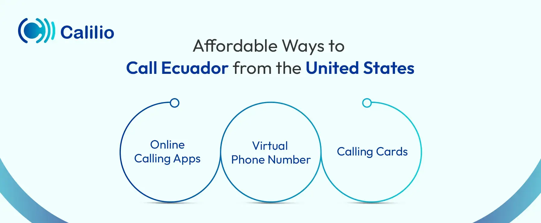 cheap ways to call ecuador from the united states