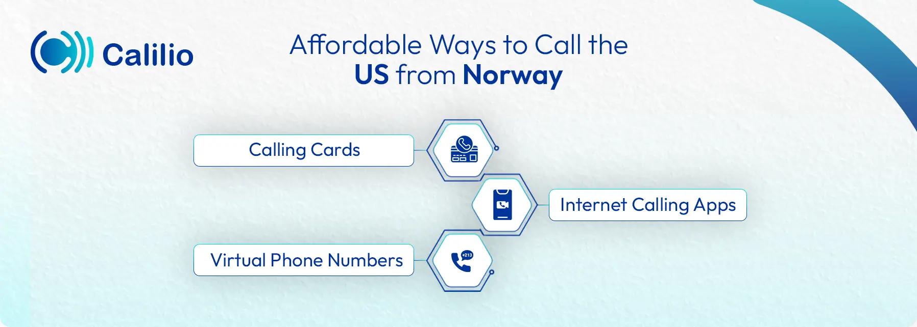 cheap ways to call the us from norway