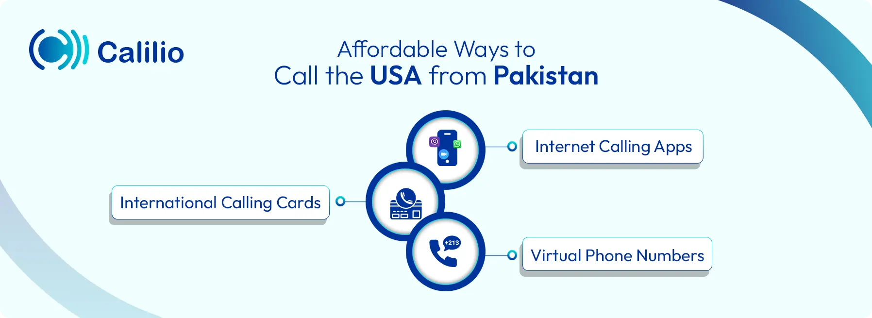 cost-effective ways to call us from pakistan