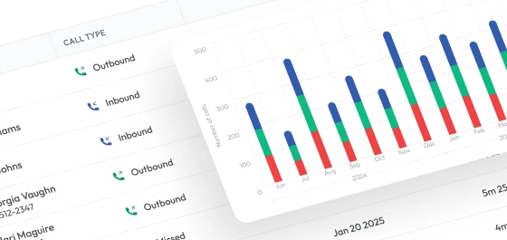 Call center analytics dashboard showing inbound and outbound call performance