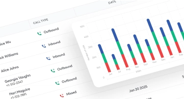 Ai call report on calilio