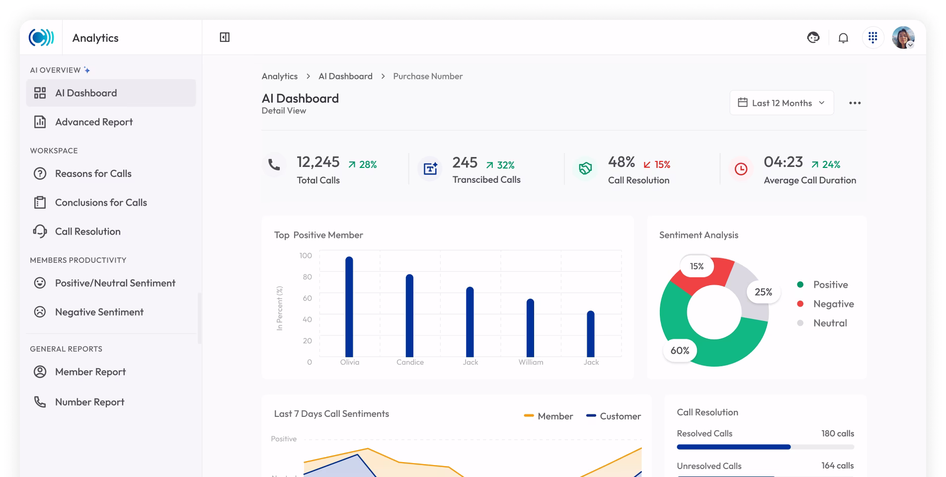 Calilio AI dashboard
