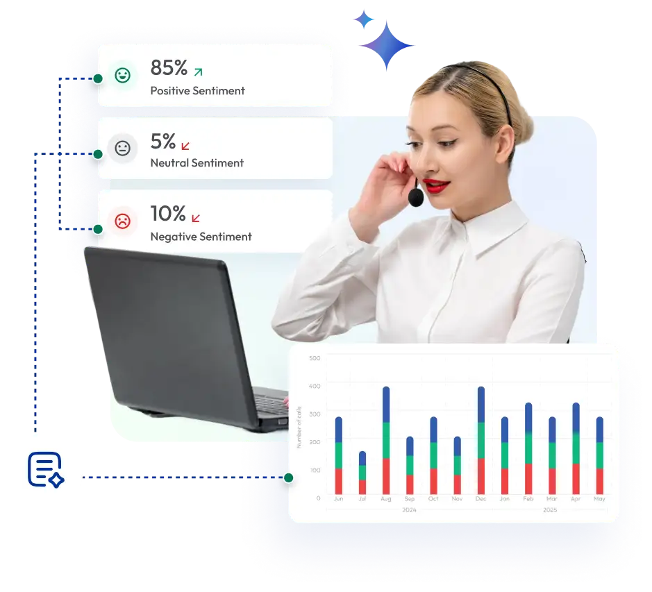 customer support agent analyzing ai-powered call sentiment report showing sentiment statistics on dashboard