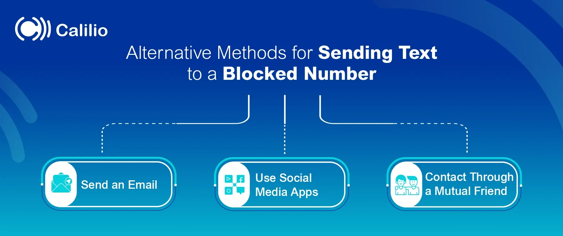 some of the alternative methods of sending text to a blocked number