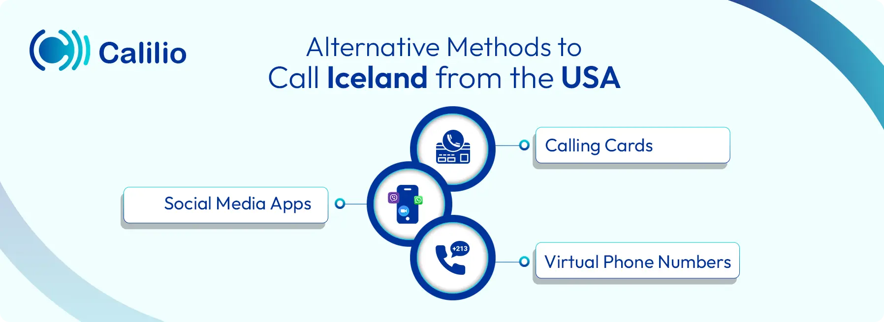 different methods to call iceland from the usa