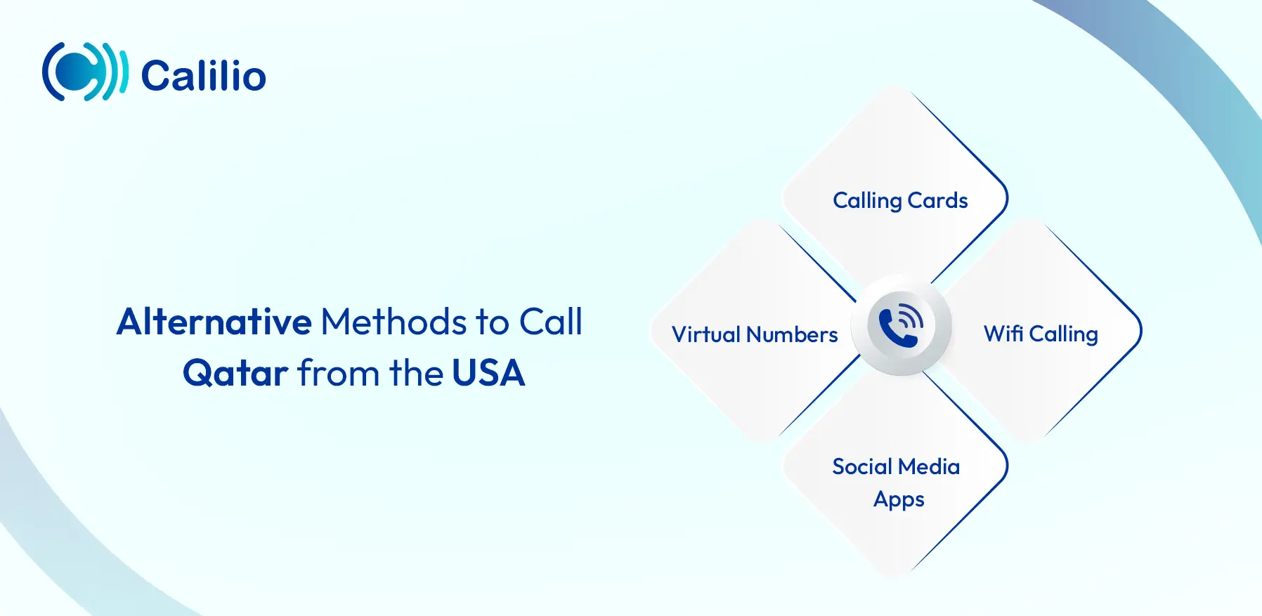 ways to call qatar from usa