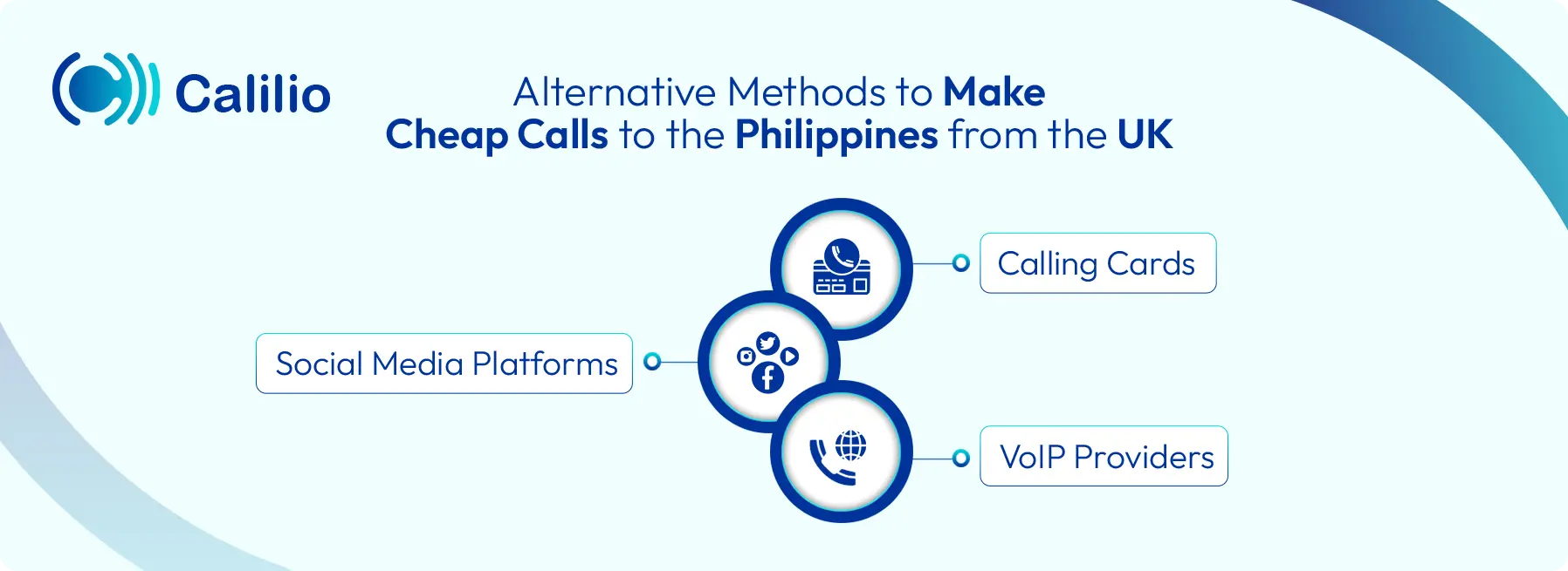 ways to make cheap calls to the philippines from the uk