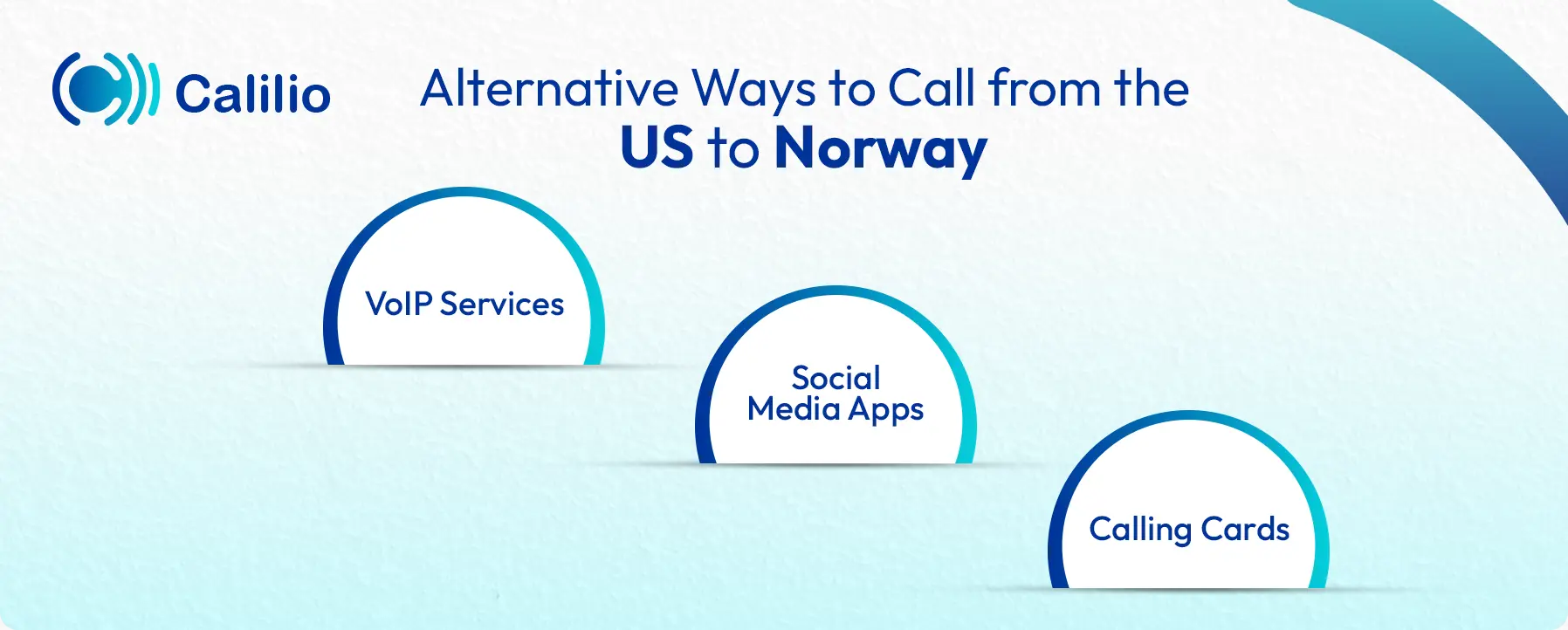 options to call from the us to norway