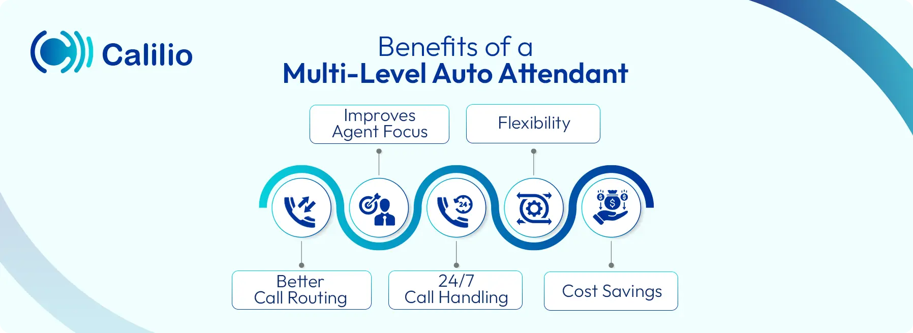 advantages of a multi level auto attendant