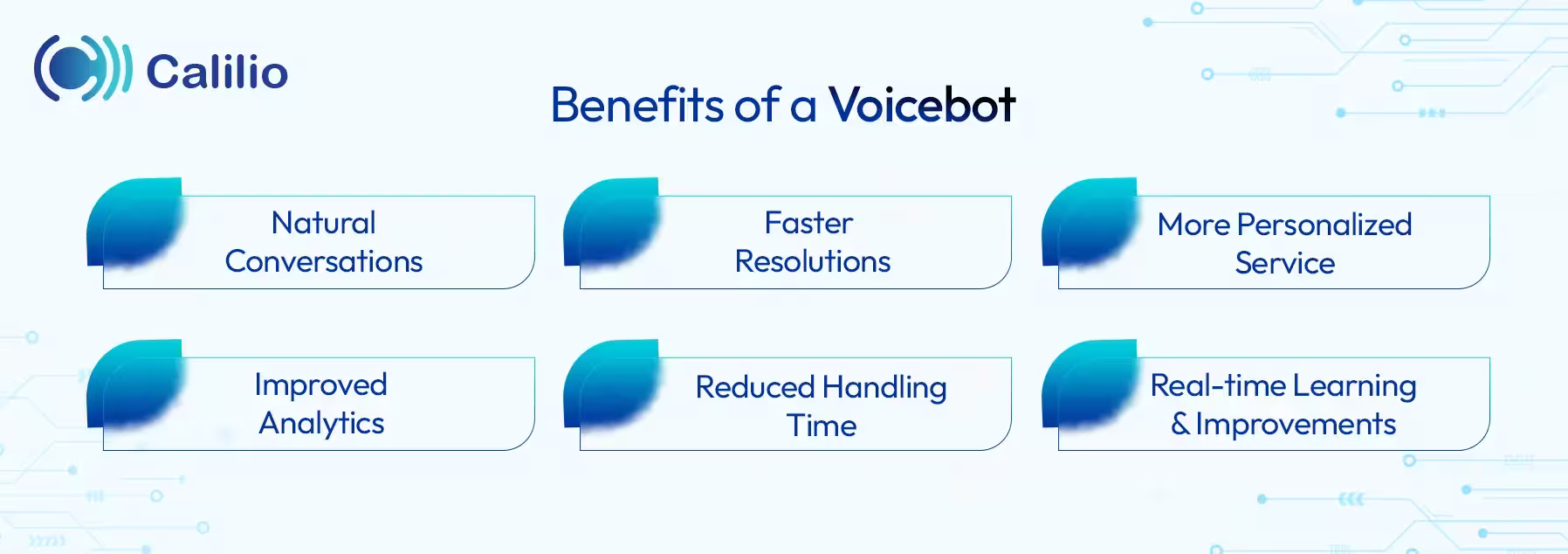 Six benefits of voicebot