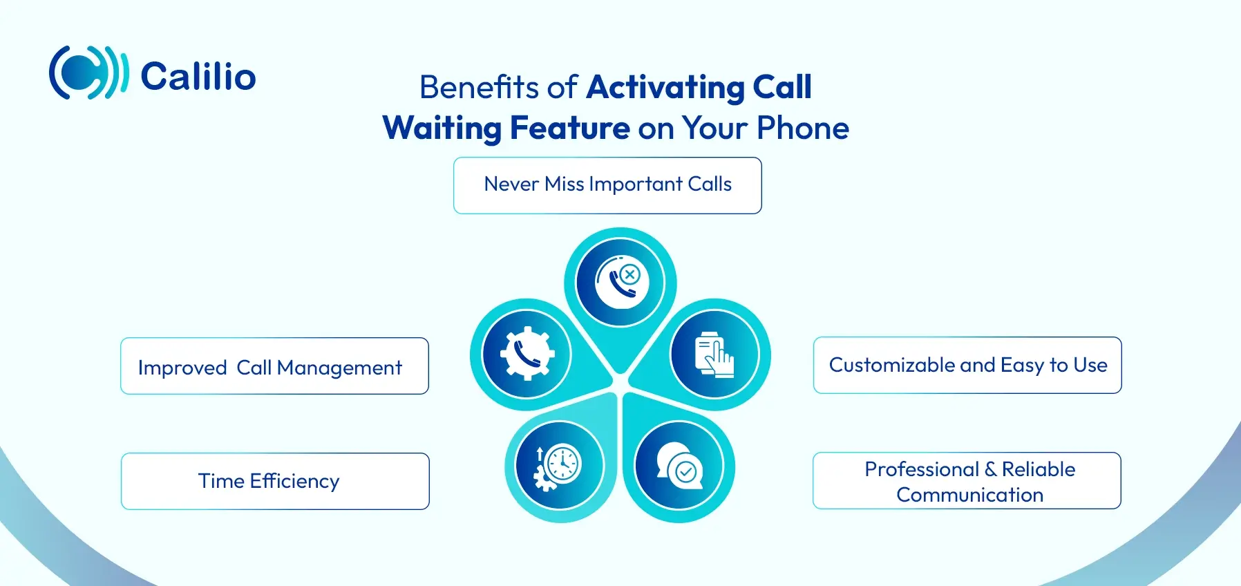 advantages of activating call waiting feature on your phone