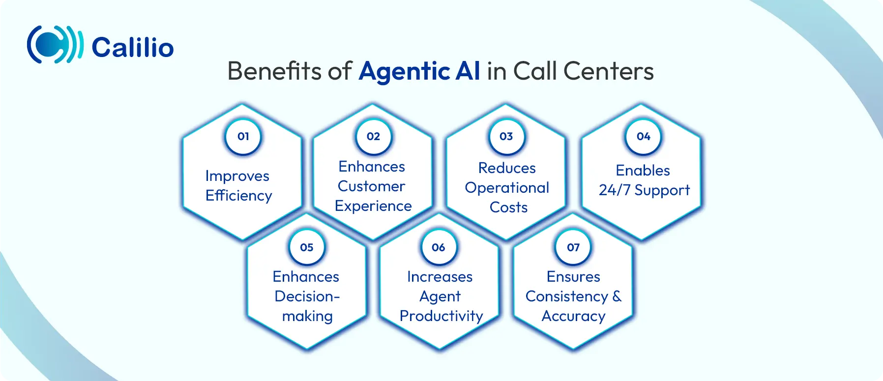 advantages of agentic ai in call centers