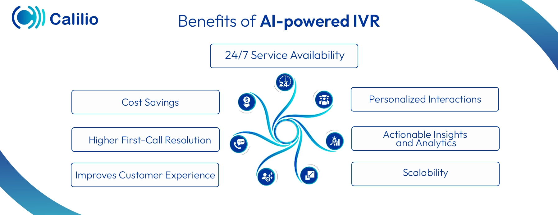 advantages of ai powered ivr