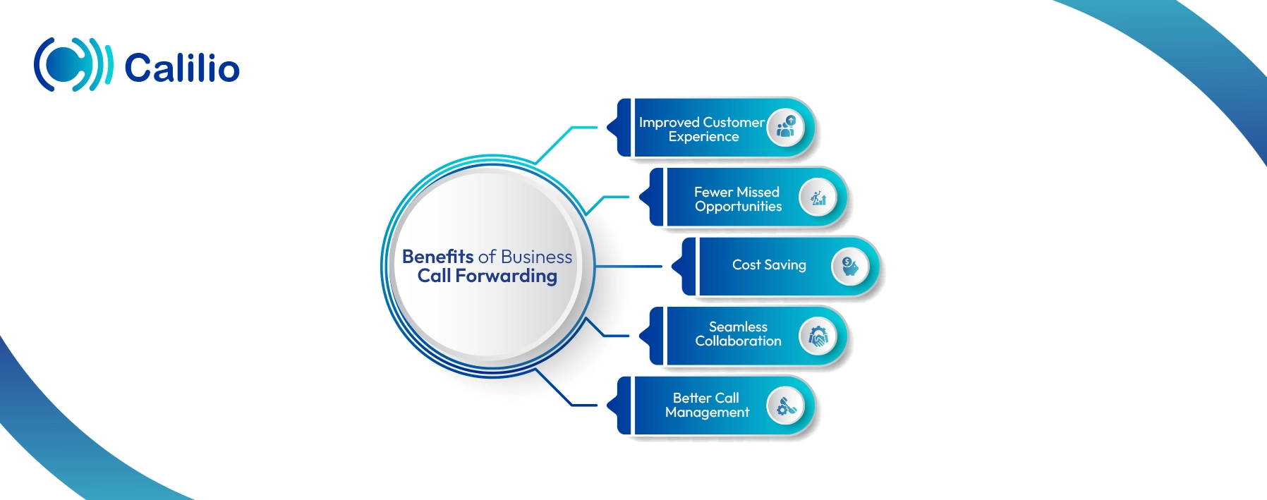 advantages of business call forwarding