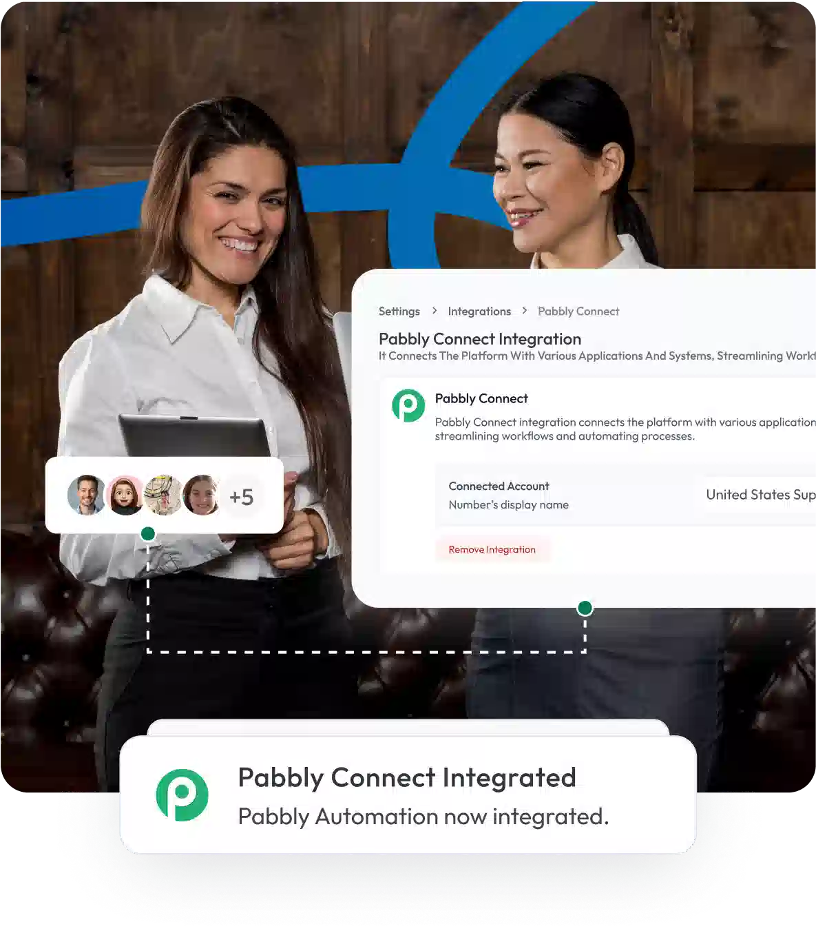 Pabbly Connect integration dashboard showing successful automation setup with two business professionals reviewing connected applications