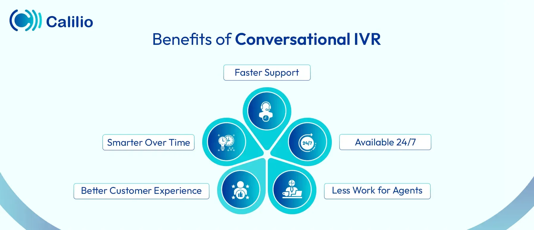 advantages of conversational ivr