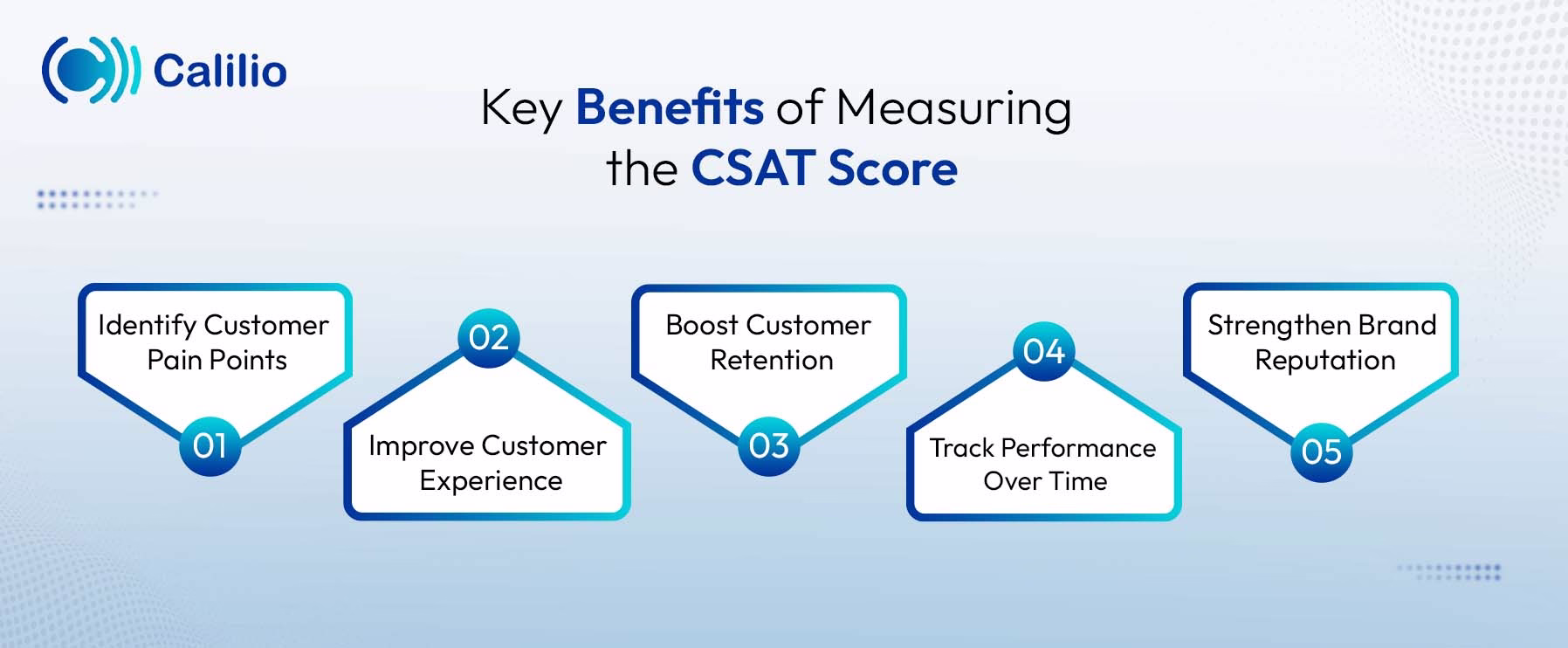 Key benefits of measuring CSAT score infographic for customer experience improvement