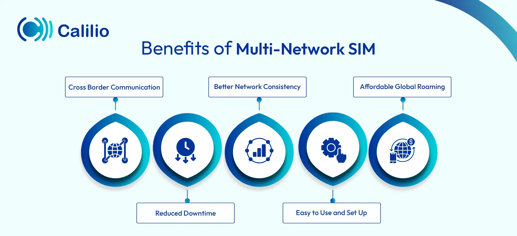 benefits of multi network sim