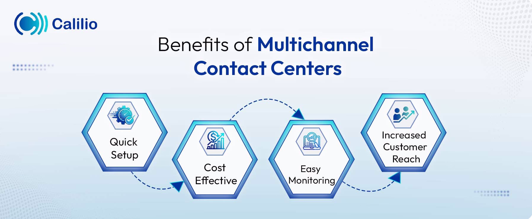 multichannel contact centers advantages