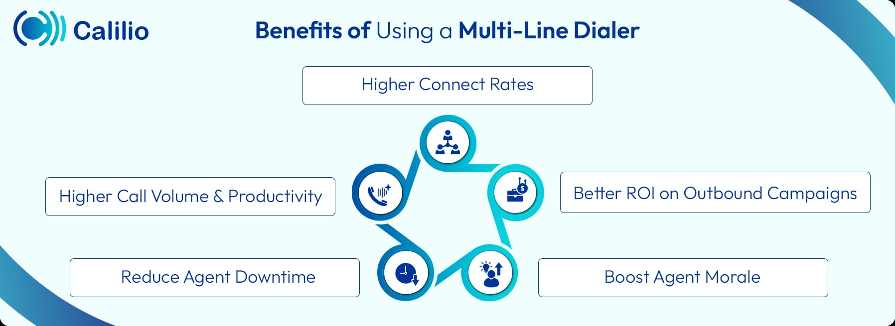 advantages of using multi line dialer