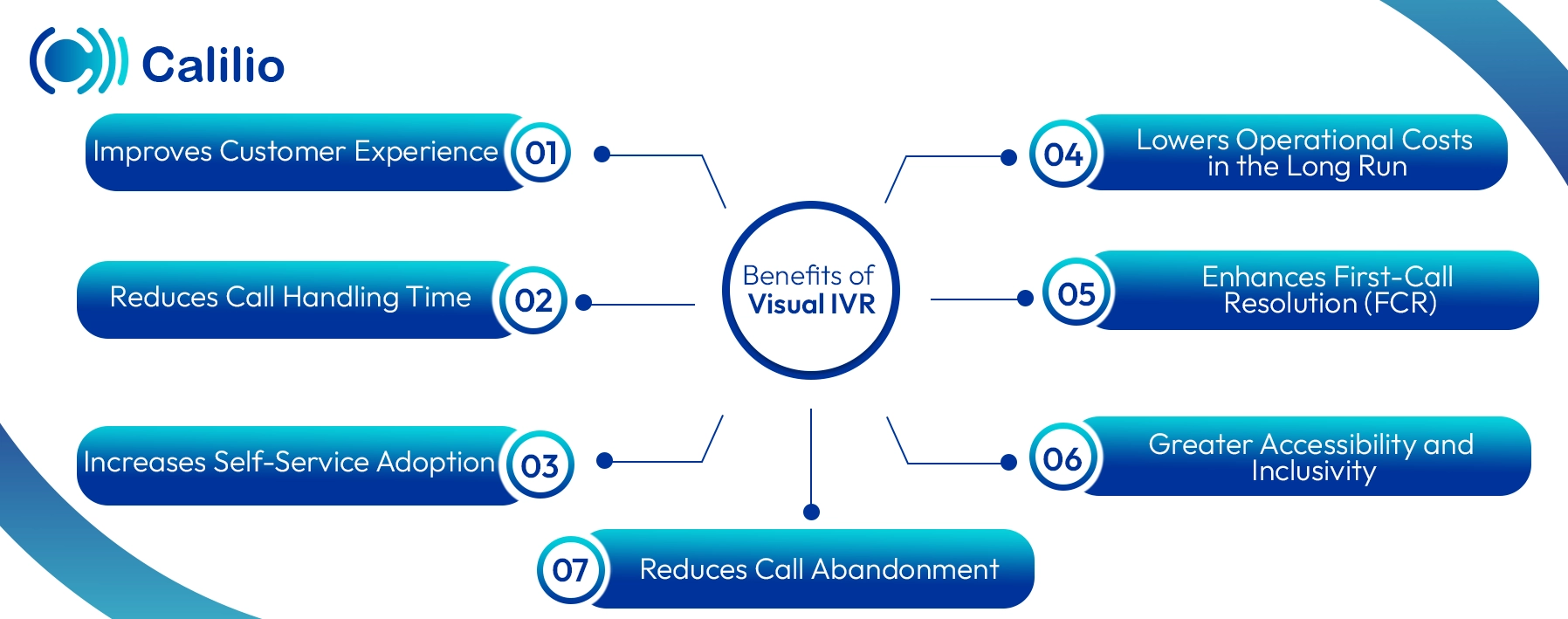 advantages of visual ivr