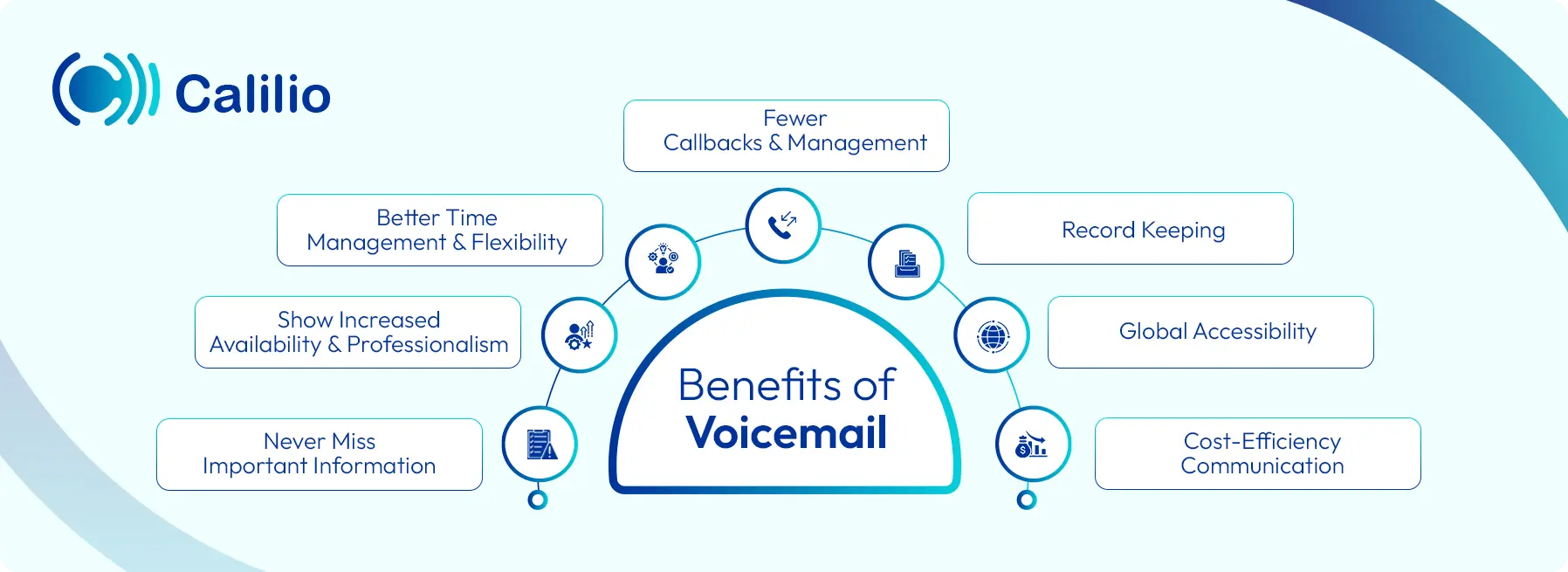 advantages of voicemail