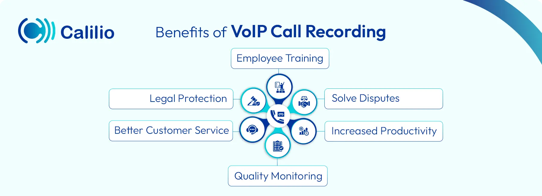 advantages of voip call recording