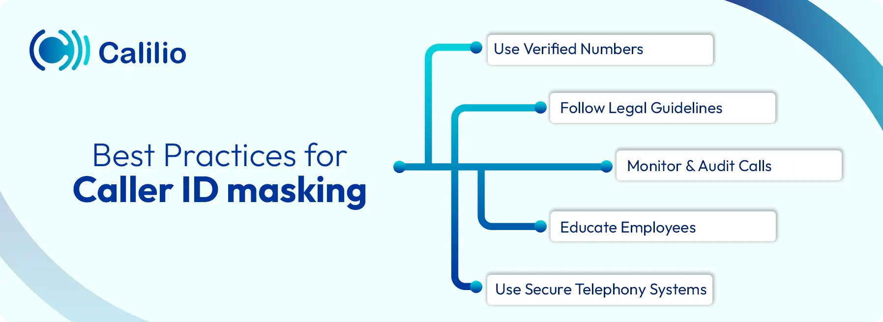 caller id masking best practices