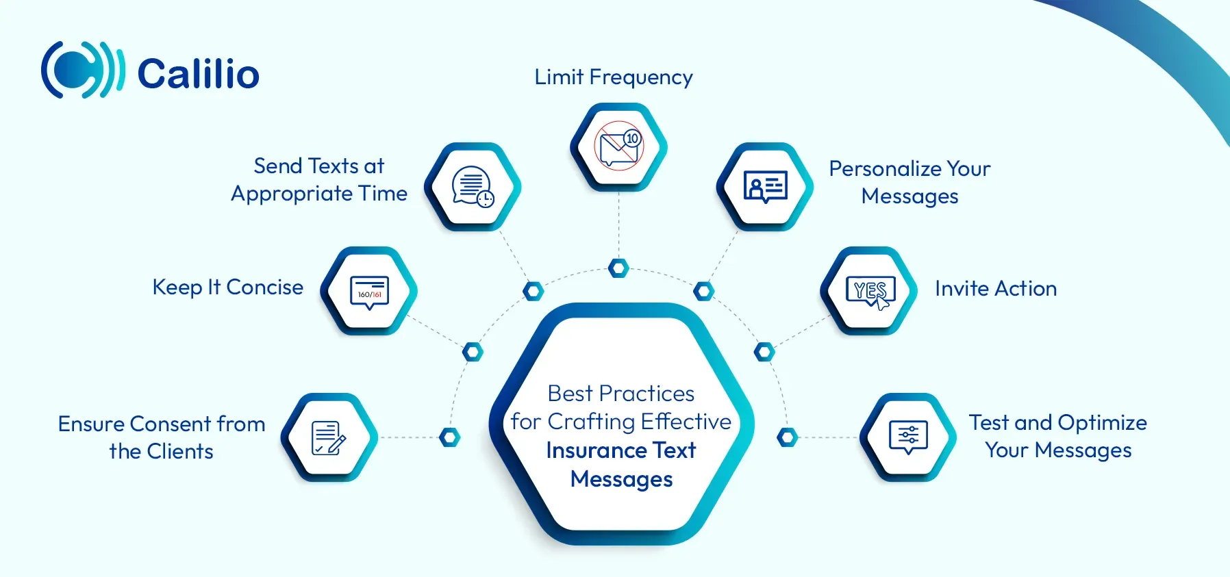 effective insurance practices for crafting text messages