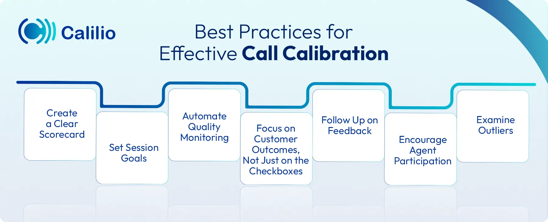 strategies for effective call calibration