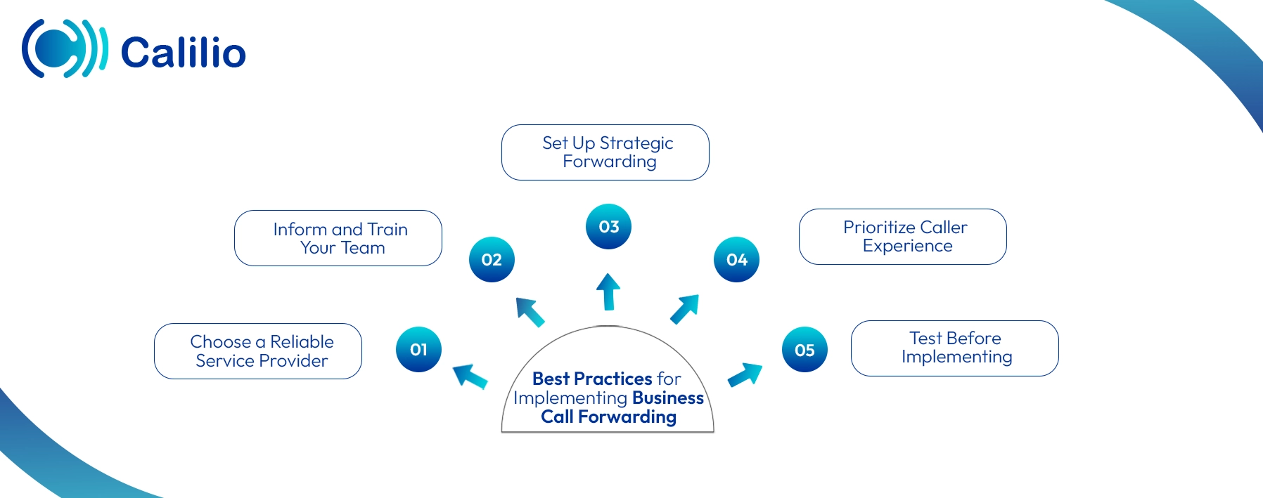 effective strategies for implementing business call forwarding