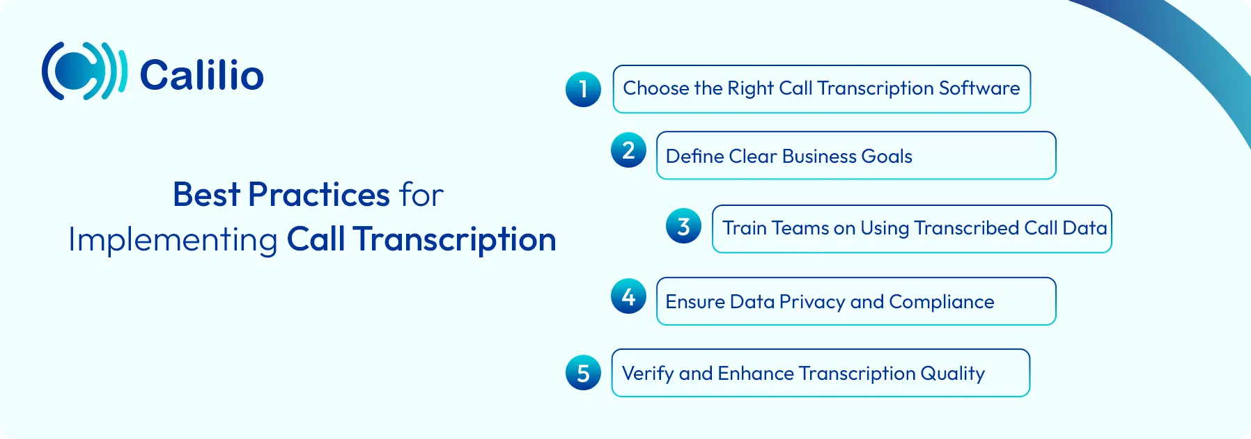 practices for implementing call transcription