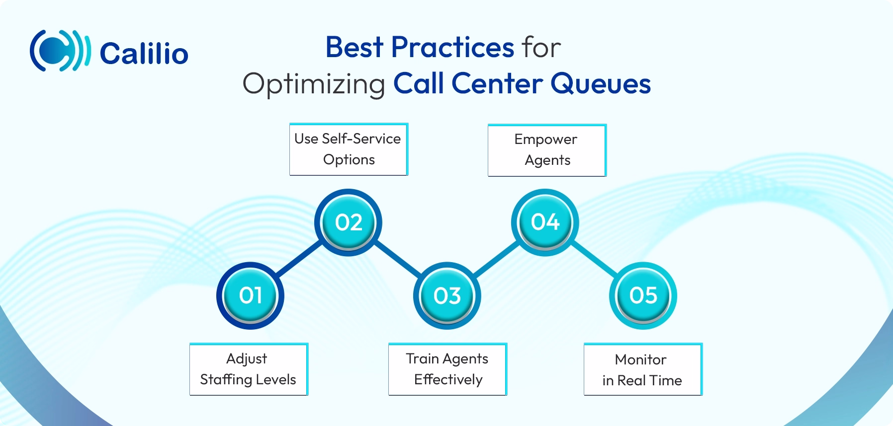 call center queues optimization practices