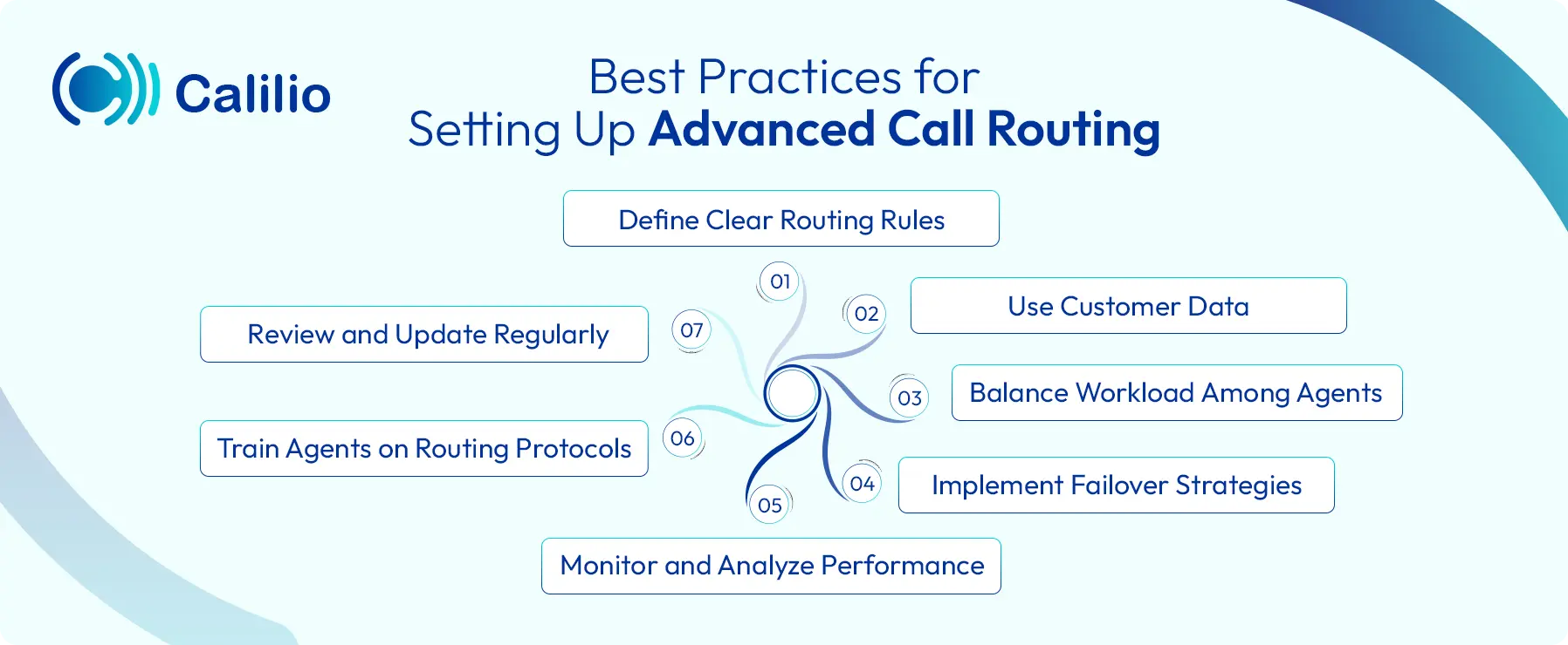 best practices for setting up advanced call routing systems