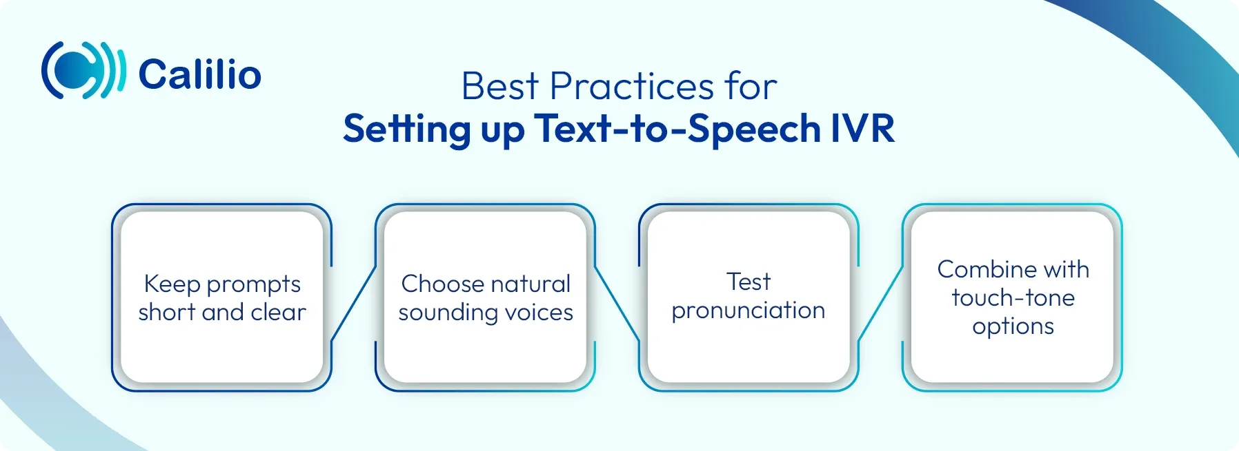 steps for setting up text to speech ivr