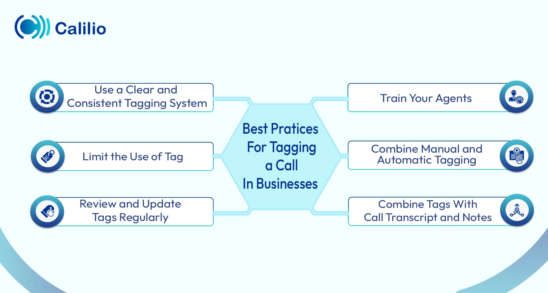 call tagging strategies in businesses