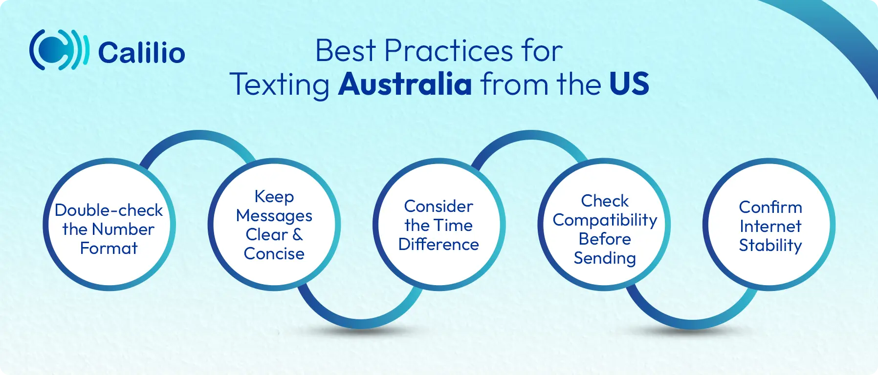 practices for texting australia from the us