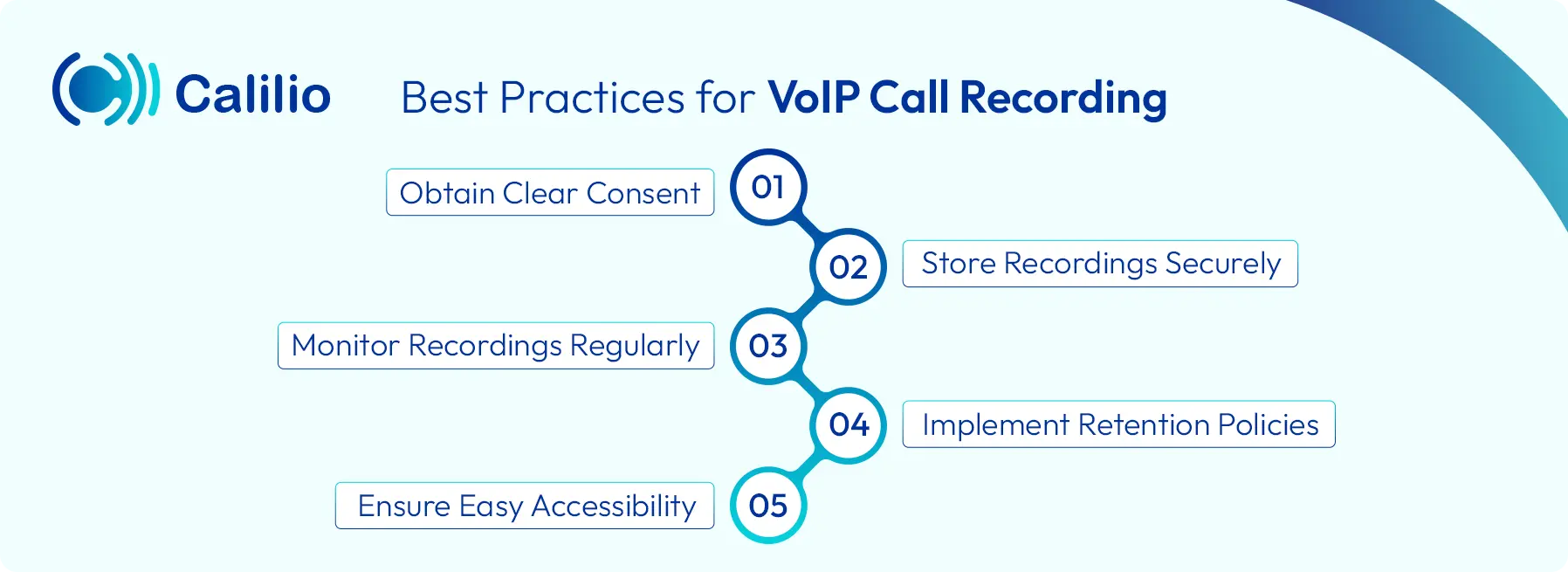 practices for voip call recording