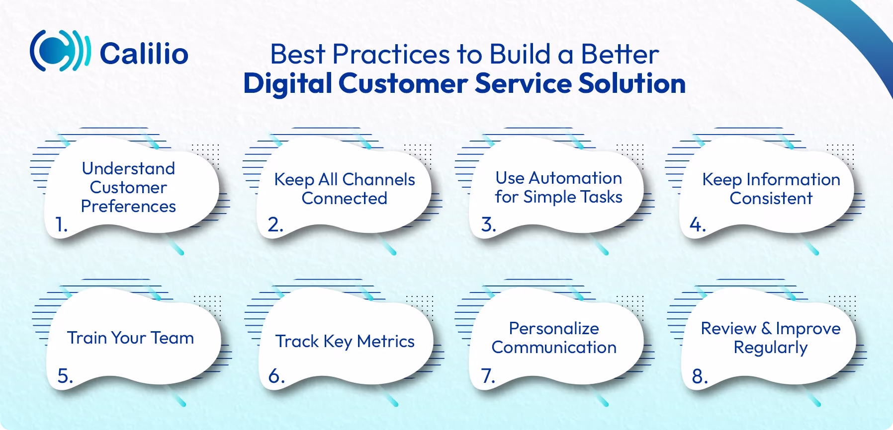steps to build a strong digital customer service solution
