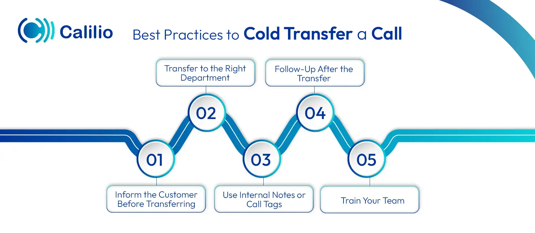 some best practices to cold transfer a call