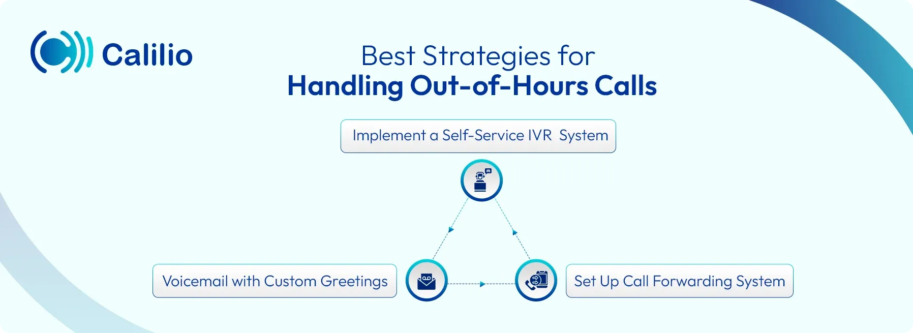 ideal strategies for handling out of hour calls 