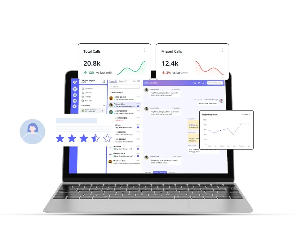 dashboard showing different features